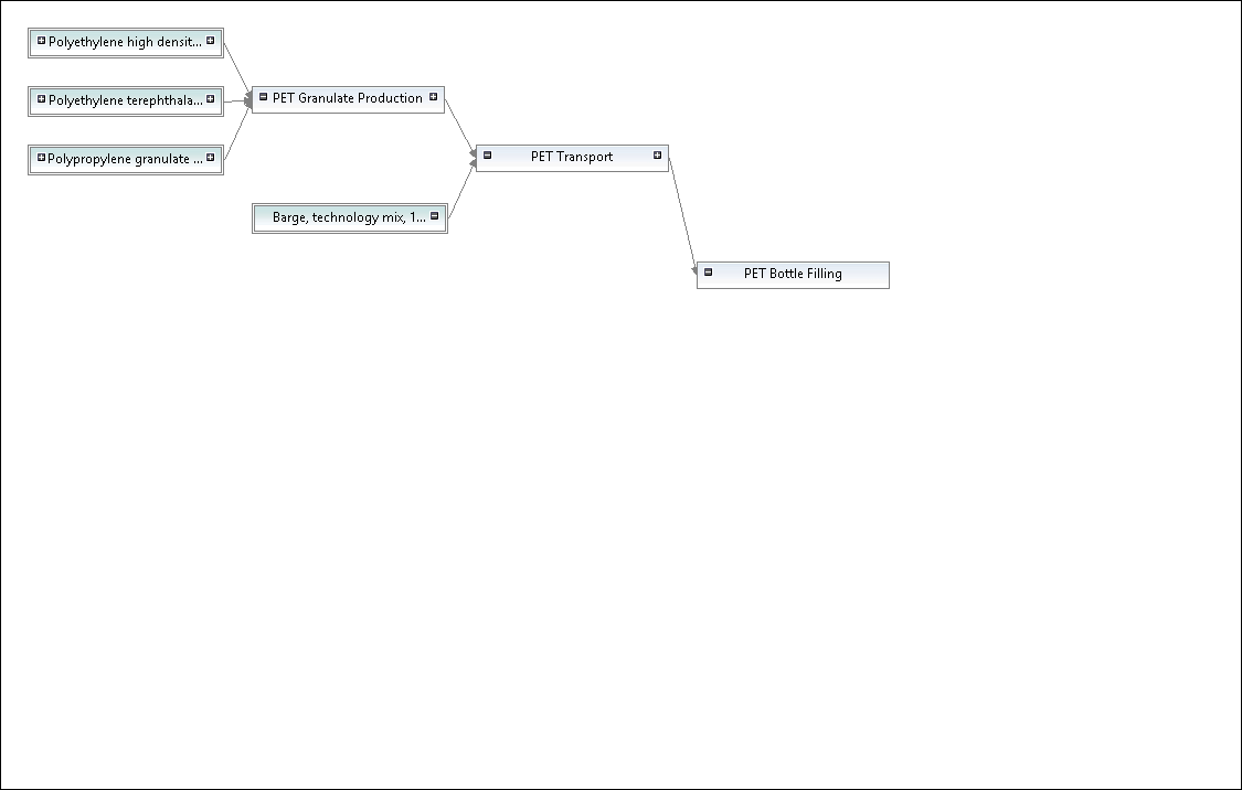 ELCD_LCI_Model Graph.png